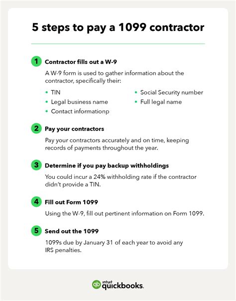 do international contractors get 1099